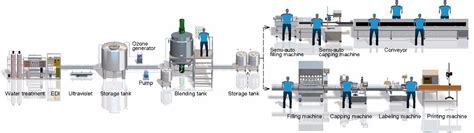 toothpaste dispersion|Toothpaste Manufacturing Process .